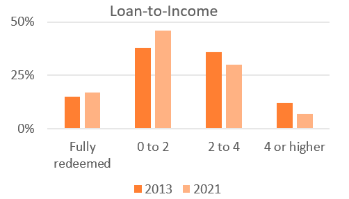 Dutch housing and mortgage market Q1 2023