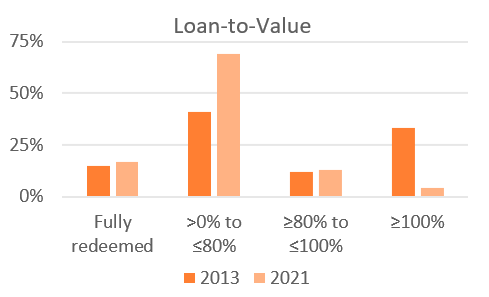 Dutch housing and mortgage market Q1 2023