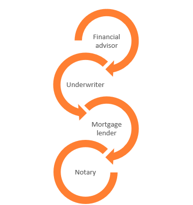 Introduction to Dutch Residential Mortgages