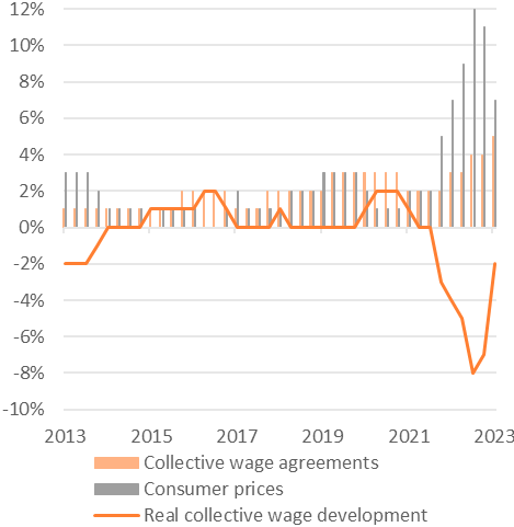 Dutch housing and mortgage market Q1 2023