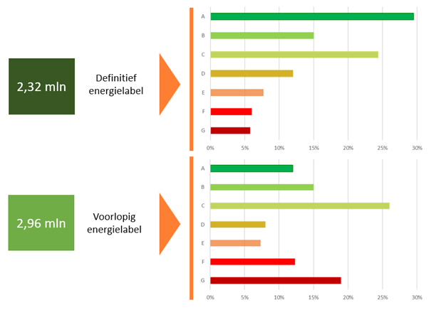 Duurzaamheid in de Nederlandse woningvoorraad