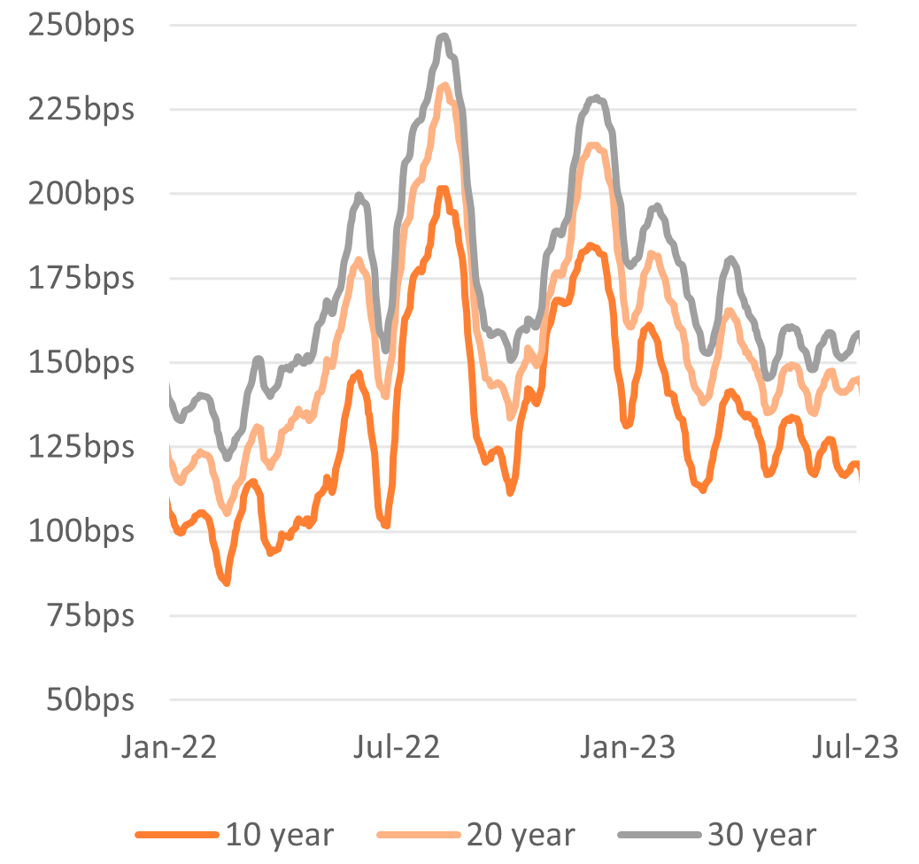 Dutch housing and mortgage market Q2 2023
